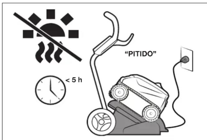 POLARIS FREEDOM Plus - Instalación y carga - 2