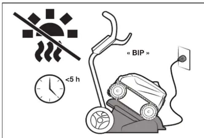 POLARIS FREEDOM Plus - Installation et recharge - 2