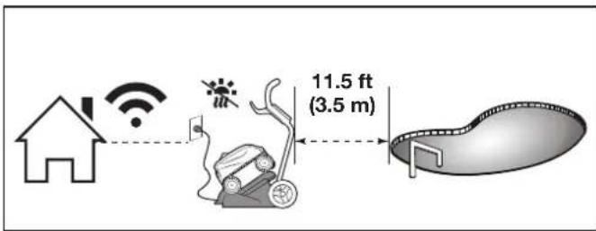 POLARIS FREEDOM Plus - WARNING - 1