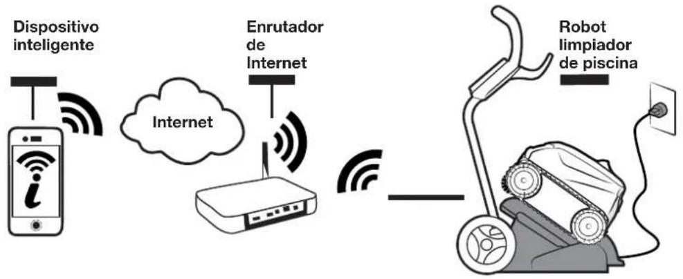 POLARIS FREEDOM Plus - Resolución de problemas de iAquaLink® - 1