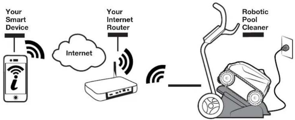 POLARIS FREEDOM Plus - How it works: - 1