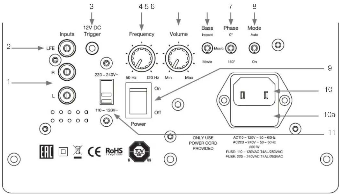 3 12V DC Trigger 4 5 6 Frequency Volume Bass Impact Phase 0° Mode Auto 2 LFE R 220 - 240V~ 50 Hz 120 Hz Min Max Movie Music 180° On 9 10 11 10a 10 11 Power Only USE POWER CORD PROVIDED AC110 - 120V ~ 50 - 60Hz AC220 - 240V ~ 50 - 60Hz 200 W FUSE: 110 - 120VAC T4AL/250VAC FUSE: 220 - 240VAC T4AL/250VAC
