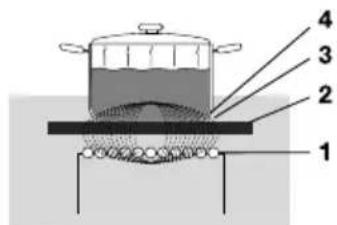 Atag HIDD08471EVX - Werkinginductie - 1