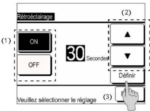 Rétroéclairage (1) ON OFF 30 Seconds (2) ▲ ▼ Définir (3) Veuillez sélectionner le réglage