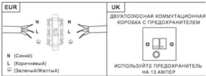 CATA ME 6206 X - ПРЕДУПРЕЖДЕНИЕ. Данный прибор класса I ТРЕБУЕТ заземления. - 1