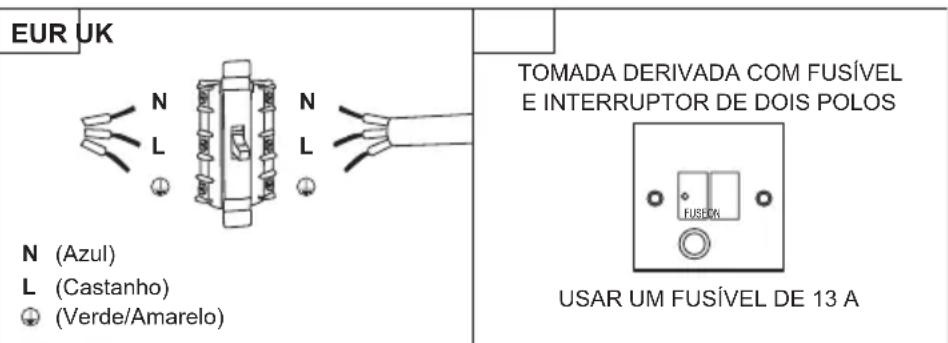 CATA ME 6206 X - AVISO: Este é um aparelho de Classe I e TEM DE estar ligado à terra. - 1