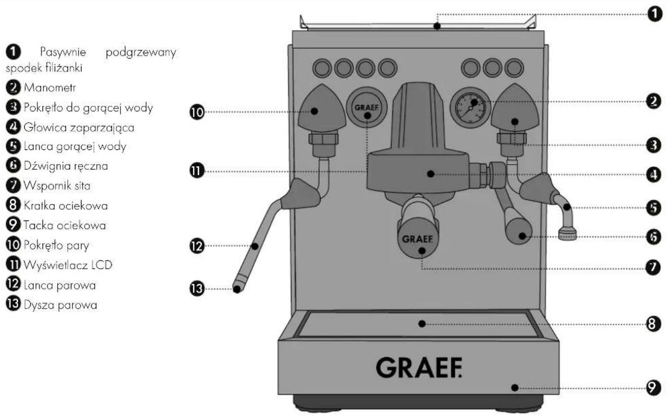 GRAEF Estessa - 1