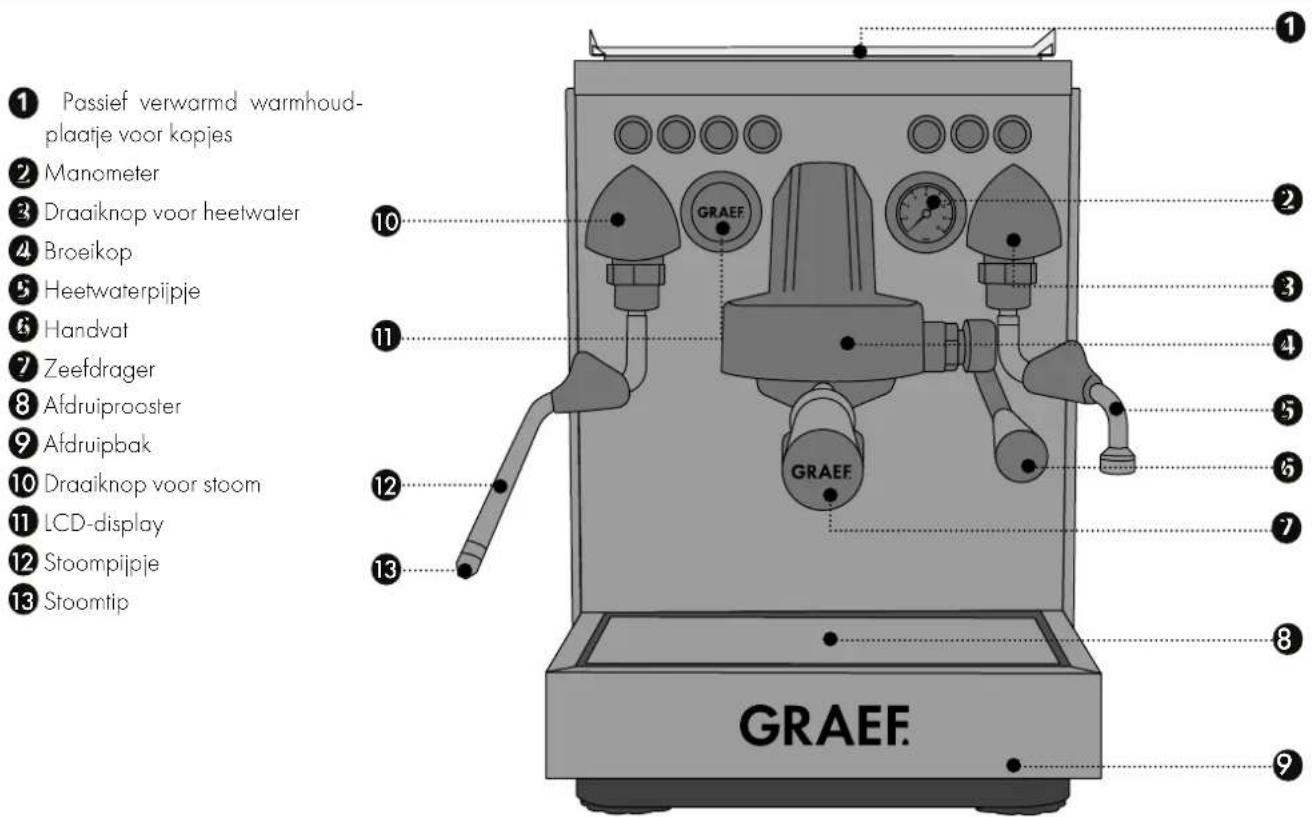 GRAEF Estessa - 1