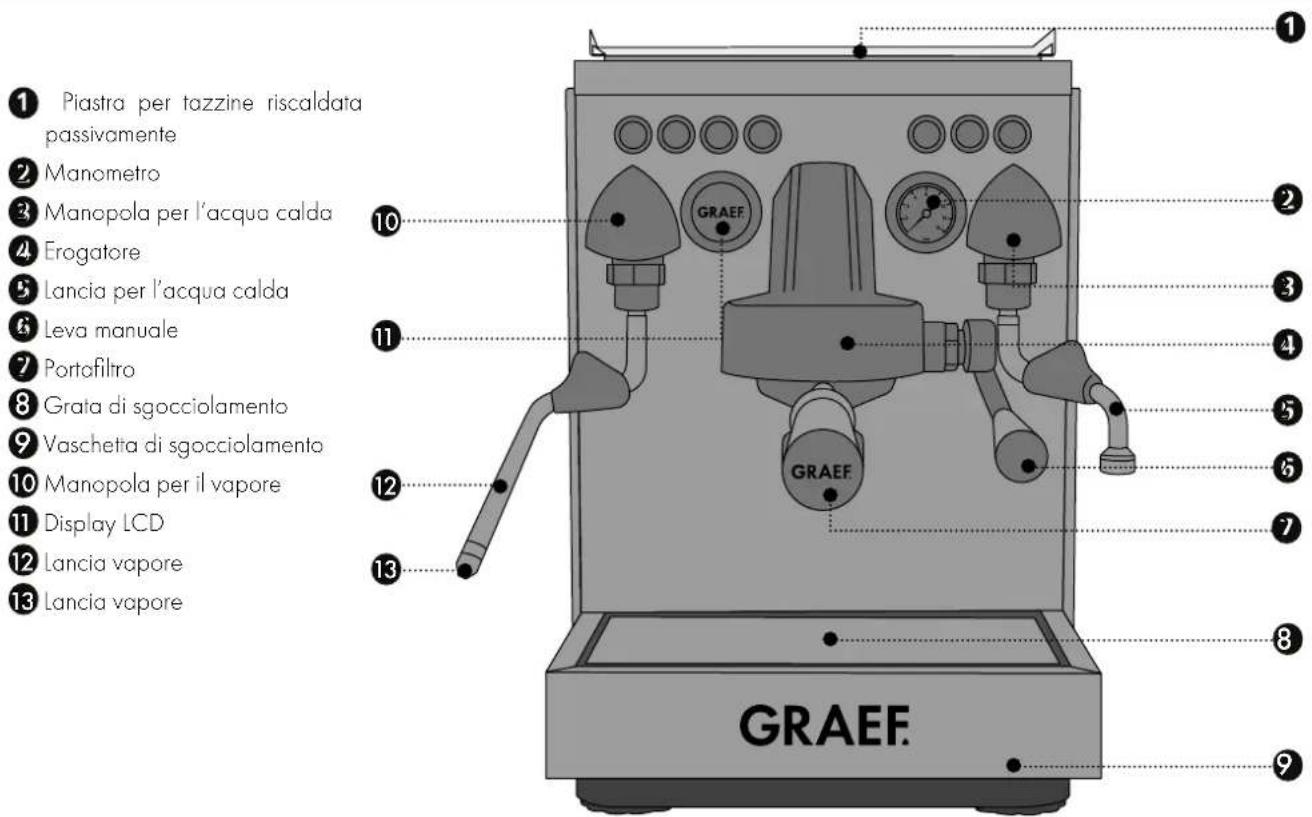 GRAEF Estessa - DESCRIZIONE DEL PRODOTTO - 1