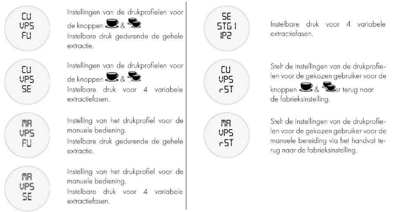 GRAEF Estessa - CU USER DEF - 1