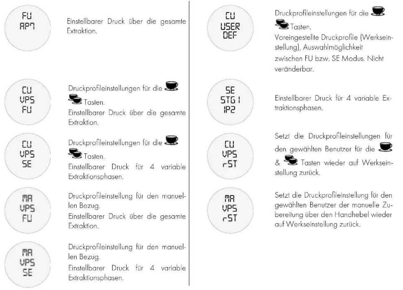 GRAEF Estessa - ERKLÄRUNG MÖGLICHER ANZEIGEN IM LCD-DISPLAY - 1
