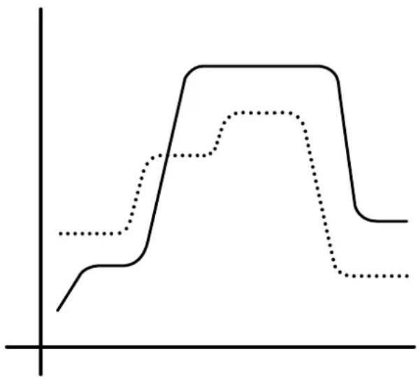 GRAEF Estessa - EXAMPLE DE PHASES D'EXTRACTION - 1