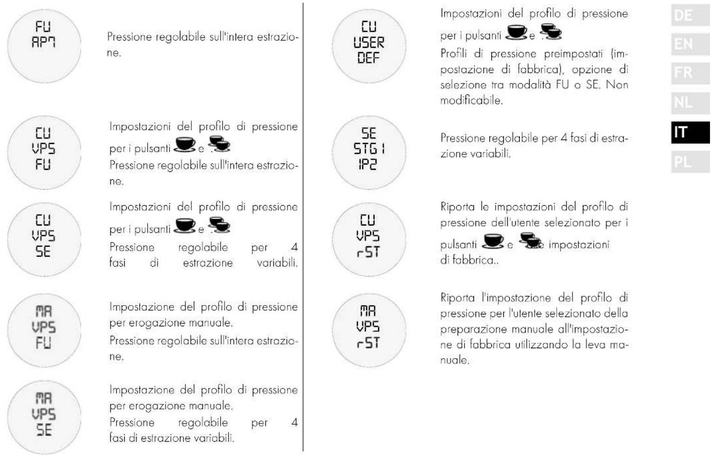 GRAEF Estessa - SPIEGAZIONDELLPESSIBILIINDICAZIONISULDISPLAYLCD - 1
