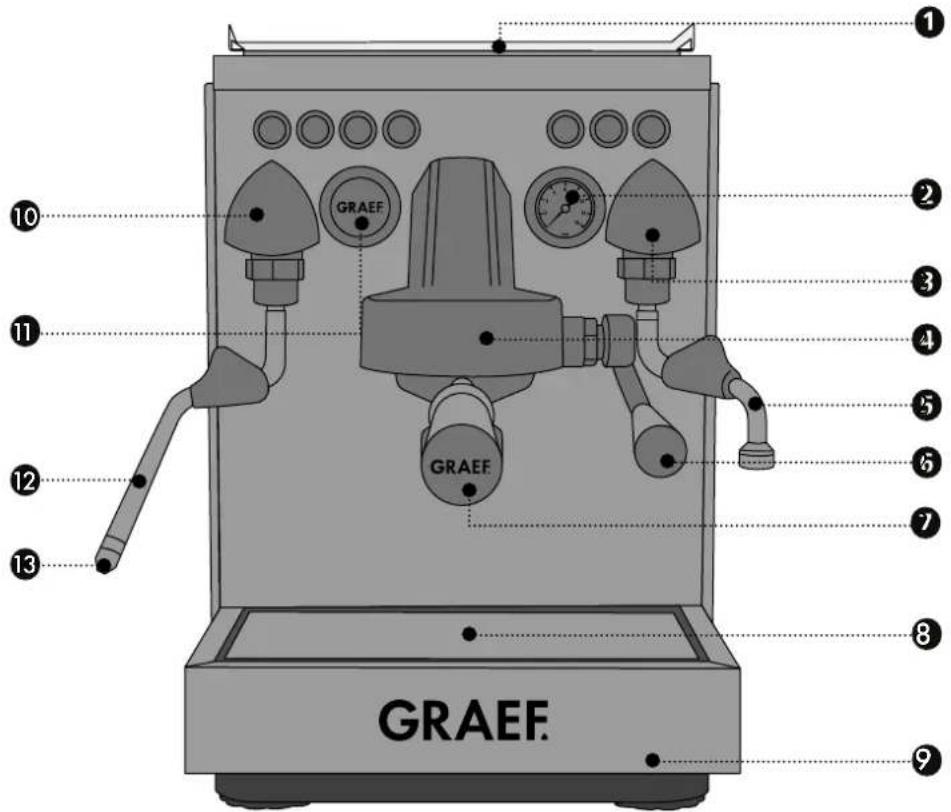 GRAEF Estessa - 2