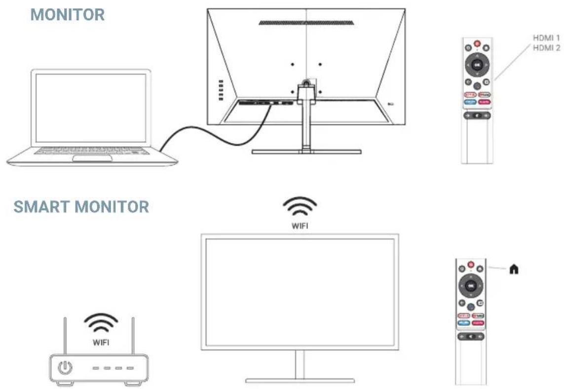 SPC SMART MONITOR 27 - INSTALLATION DU SOCLE - 4