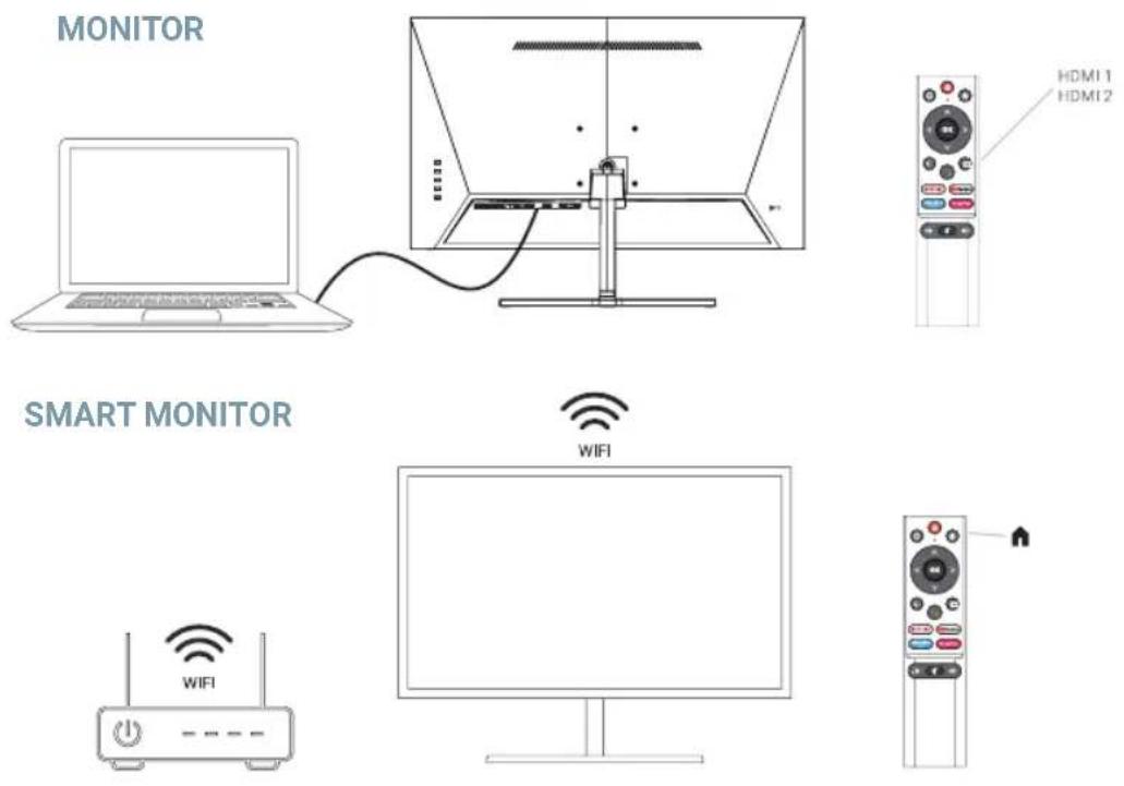 SPC SMART MONITOR 27 - INSTALLAZIONE DELLA BASE - 2