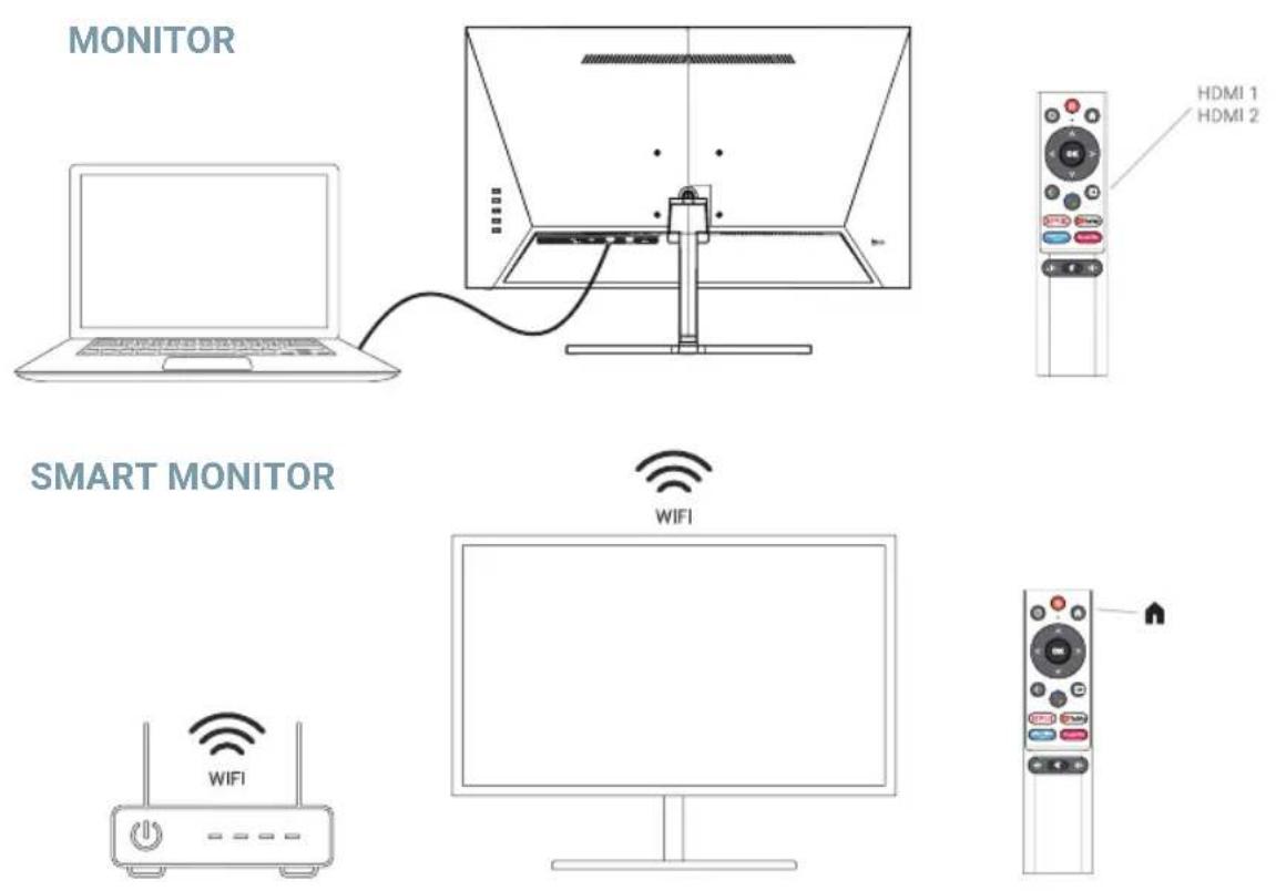 SPC SMART MONITOR 27 - INSTALLATION OF THE BASE - 2