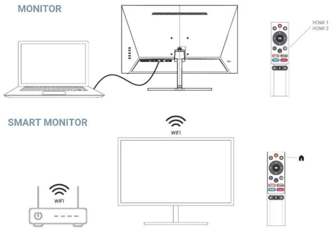 SPC SMART MONITOR 27 - INSTALAÇÃO DA BASE - 2