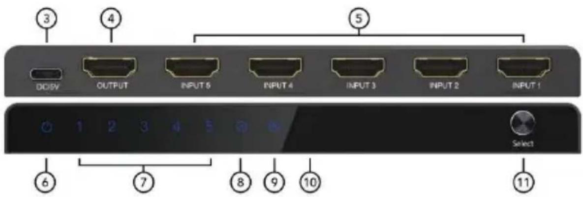 Digitus DS-55334 - Description du panneau - 2