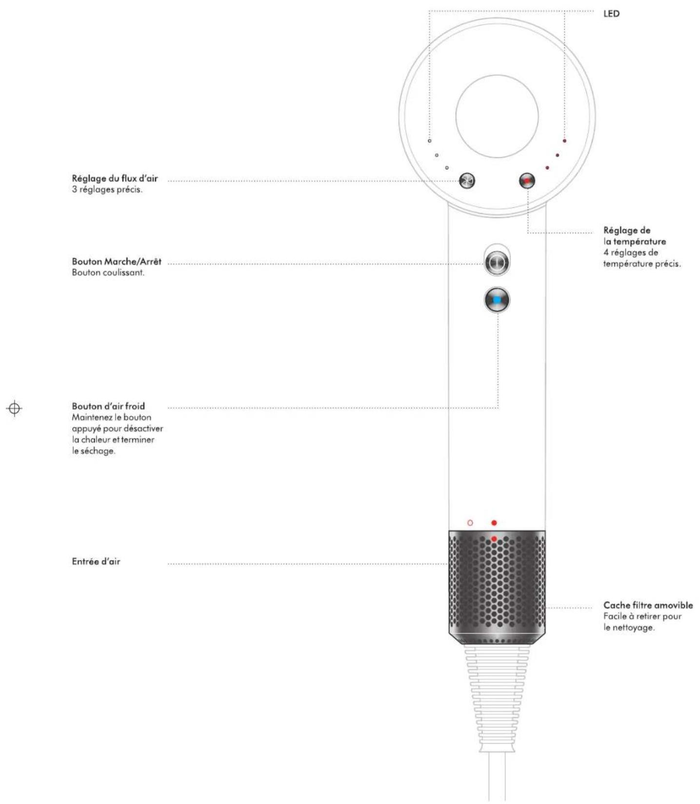 LED Réglage du flux d'air 3 réglages précis. Réglage de la température 4 réglages de température précis. Bouton Marche/Arrêt Bouton coulissant. Bouton d'air froid Maintenez le bouton appuyé pour désactiver la chaleur et terminer le séchage. Entrée d'air Cache filtre amovible Facile à retirer pour le nettoyage.