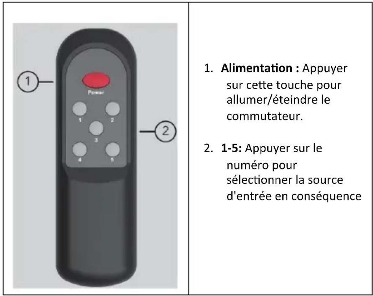 Digitus DS-55332 - Description du panneau - 1