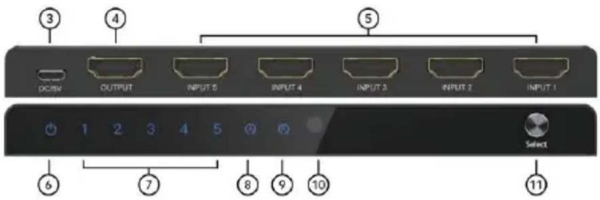 Digitus DS-55332 - Description du panneau - 2