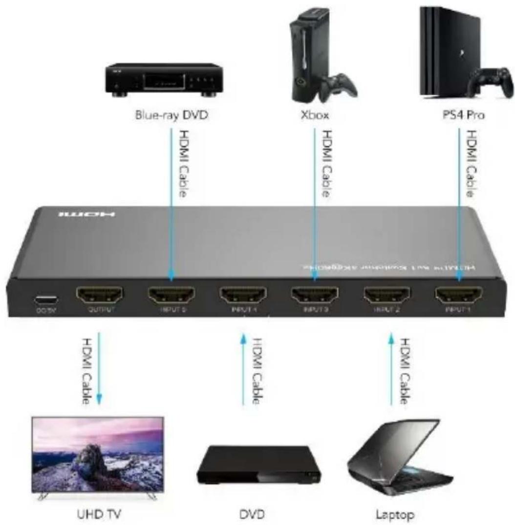 Digitus DS-55332 - Schéma de connexion - 1