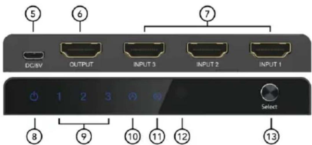 Digitus DS-55331 - Description du panneau - 2
