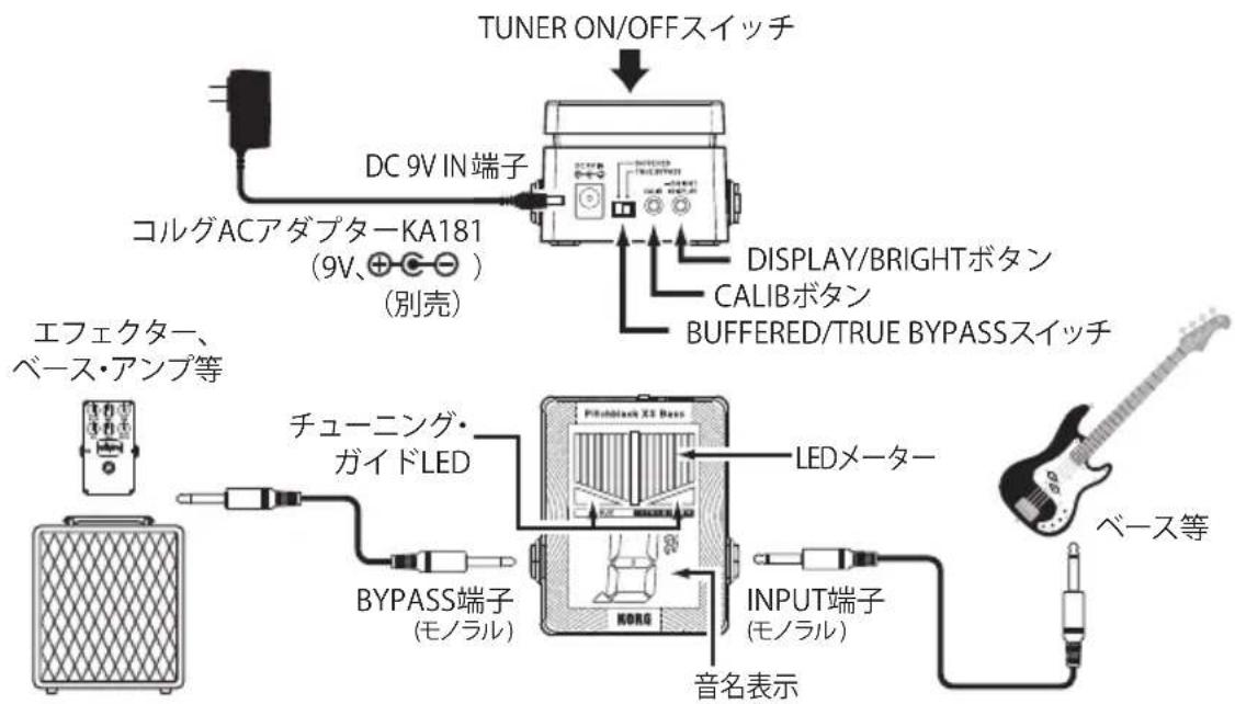 KORG Pitchblack XS Bass - 各部の名称 - 1
