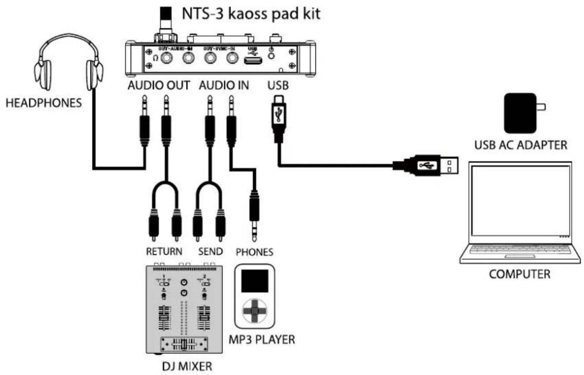 KORG Nu:Tekt NTS-3 - 接続と電源の入れ方 - 1