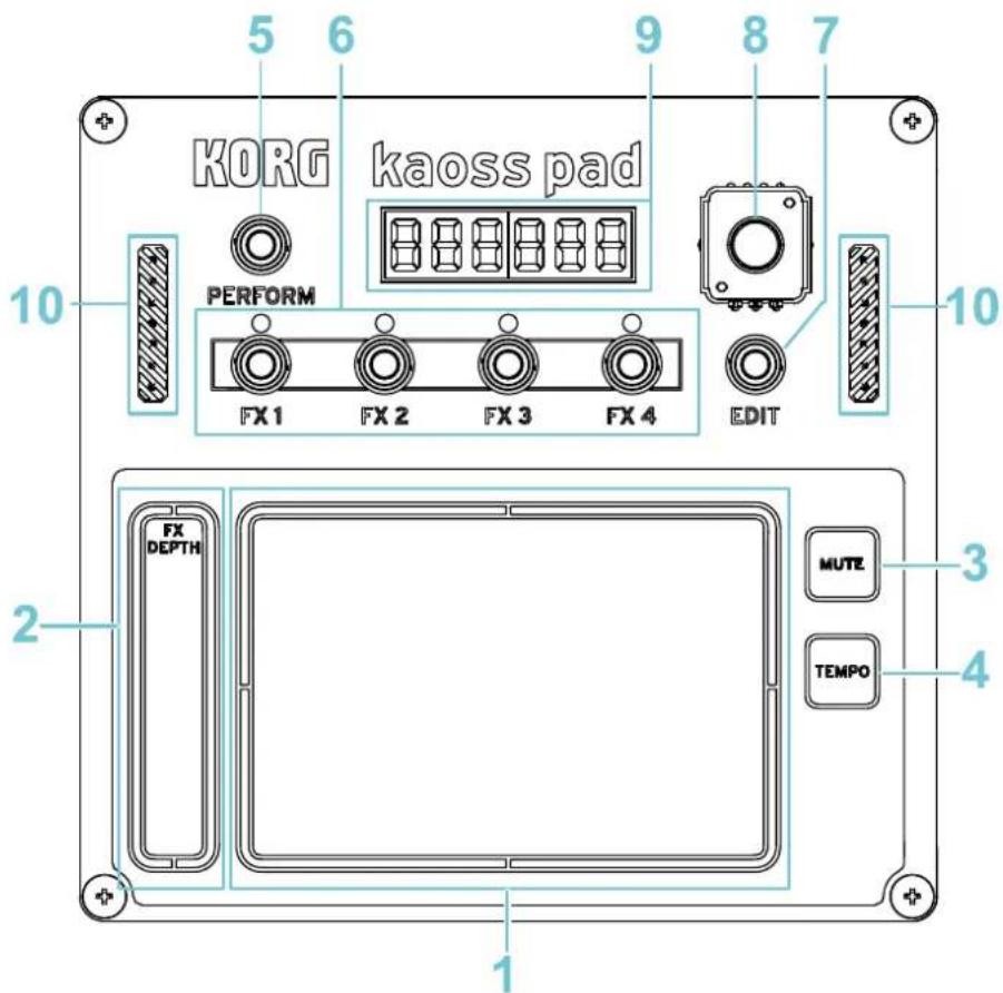 KORG Nu:Tekt NTS-3 - トップ・パネル - 1