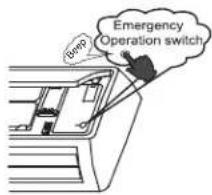 HOTPOINT 1H12HN2DAA - Manual Operation - 1