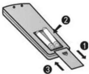 HOTPOINT 1H12HN2DAA - NOTE: - 1