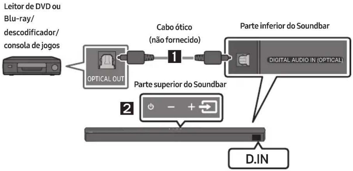 SAMSUNG HW-B650D - Método 2. Ligar através de um cabo ótico - 1