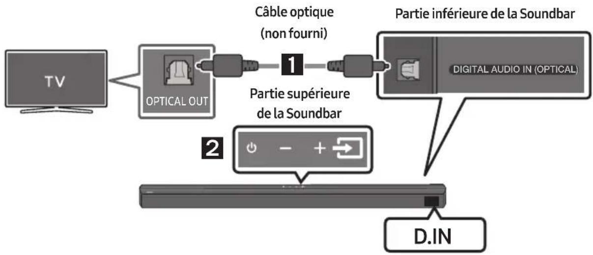 SAMSUNG HW-B650D - Liste de vérifications préalables à la connexion - 2