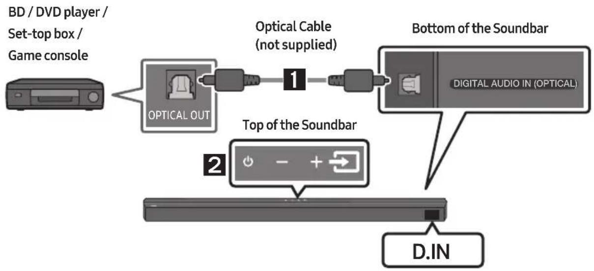SAMSUNG HW-B650D - Method 2. Connecting using an Optical Cable - 1