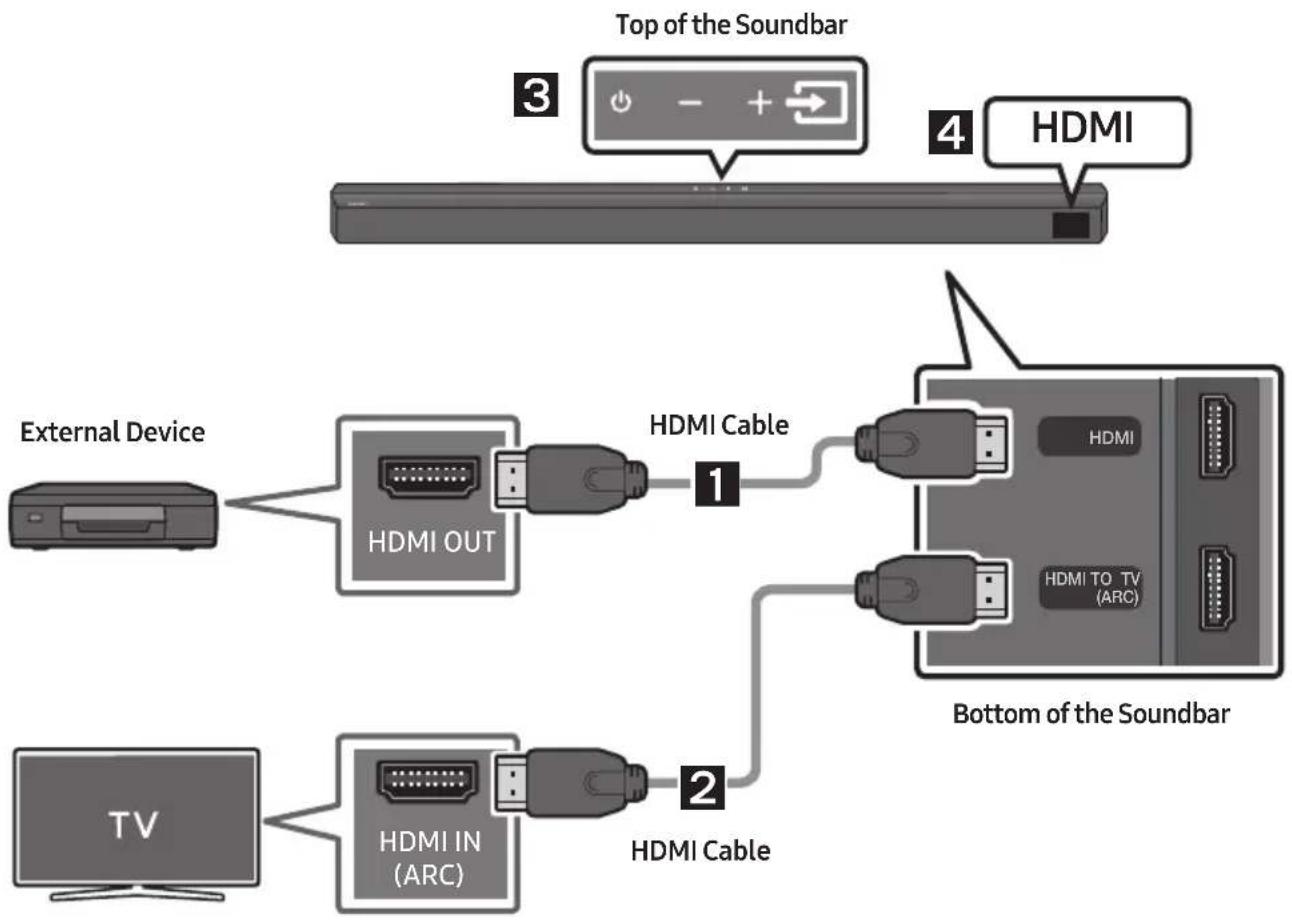 SAMSUNG HW-B650D - Method 1. Connecting using an HDMI Cable - 1