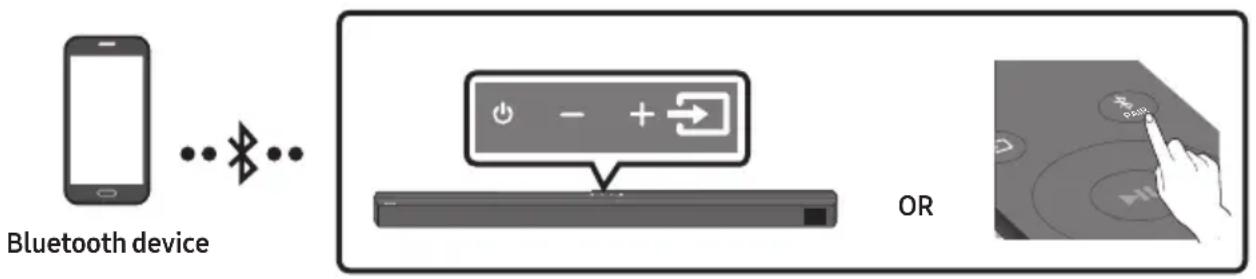 SAMSUNG HW-B650D - Connecting via Bluetooth - 1