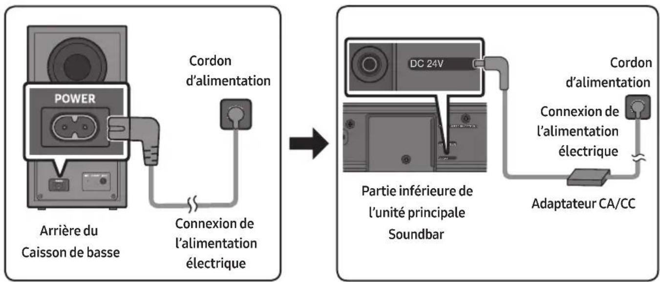 SAMSUNG HW-B650D - Connexion de l'alimentation électrique - 1