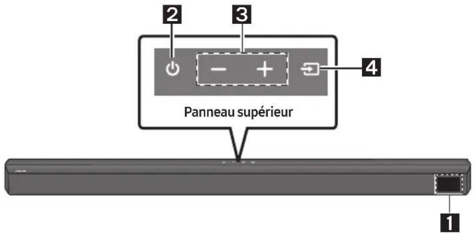2 3 4 Panneau supérieur 1