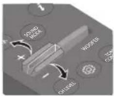 SAMSUNG HW-B650D - How to Use the Remote Control - 6