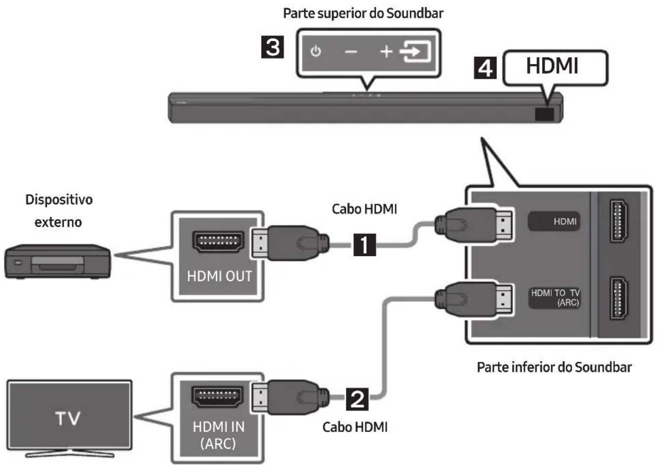 SAMSUNG HW-B650D - Método 1. Ligar através de um cabo HDMI - 1
