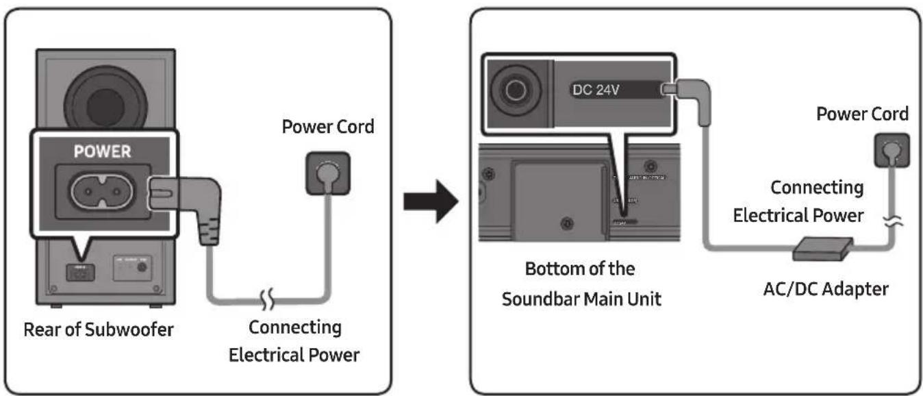 SAMSUNG HW-B650D - Connecting Electrical Power - 1