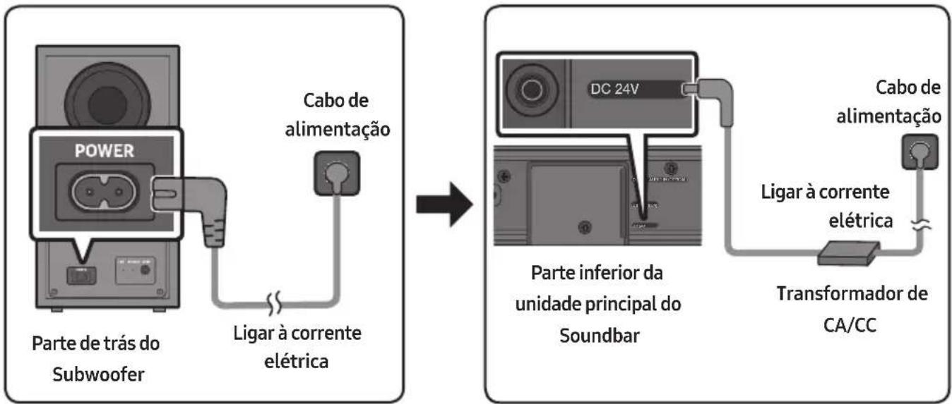 SAMSUNG HW-B650D - Ligar à corrente elétrica - 1