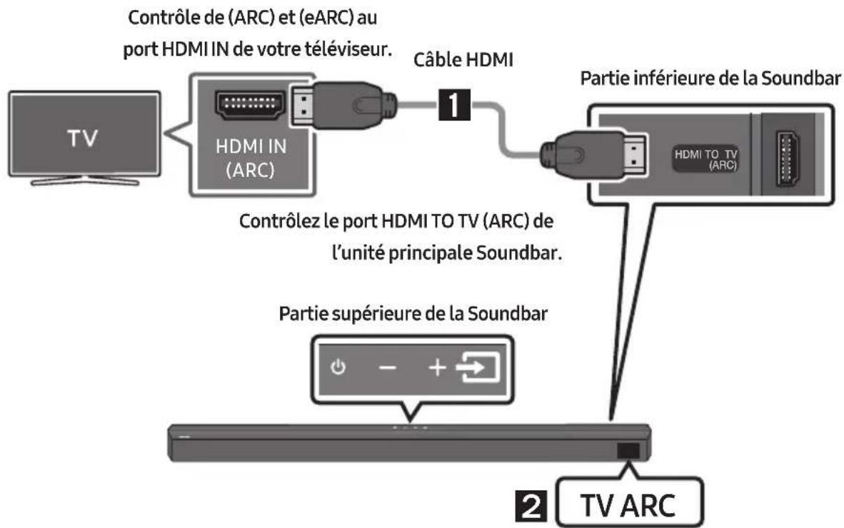 SAMSUNG HW-B650D - ATTENTION - 1