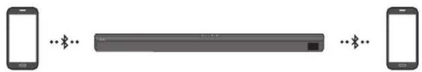 SAMSUNG HW-B650D - Ligação Bluetooth Múltipla - 1