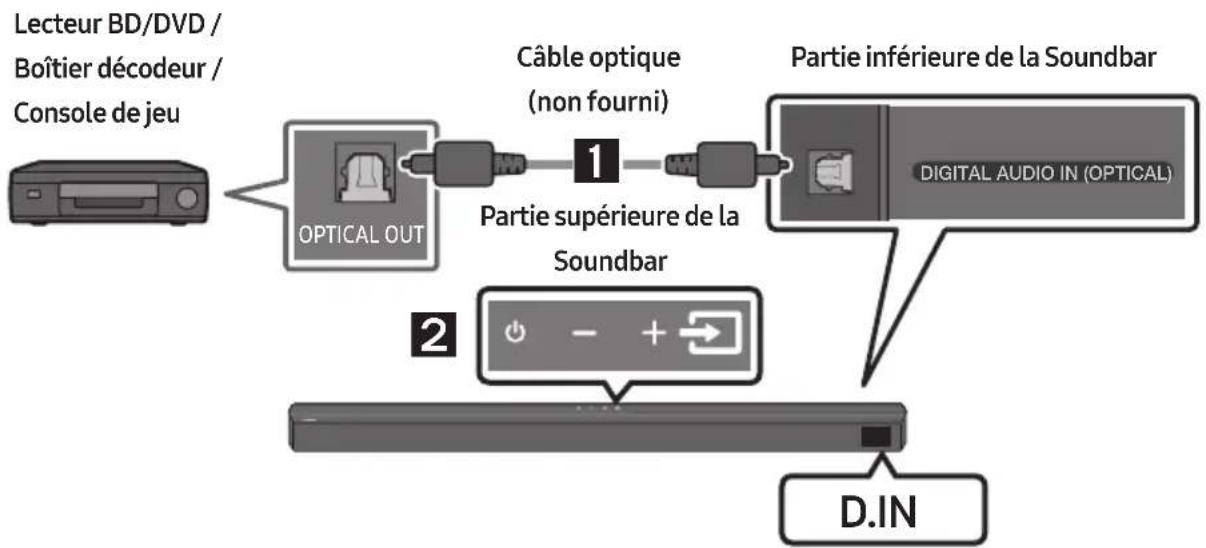SAMSUNG HW-B650D - Méthode 2. Connexion à l'aide d'un câble optique - 1