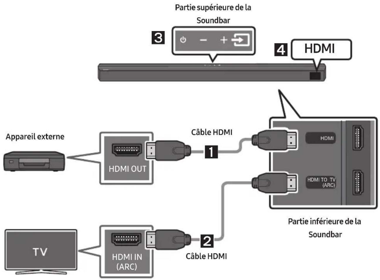 SAMSUNG HW-B650D - Méthode 1. Connexion à l'aide d'un câble HDMI - 1