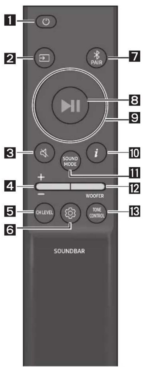 SAMSUNG HW-B650D - How to Use the Remote Control - 1