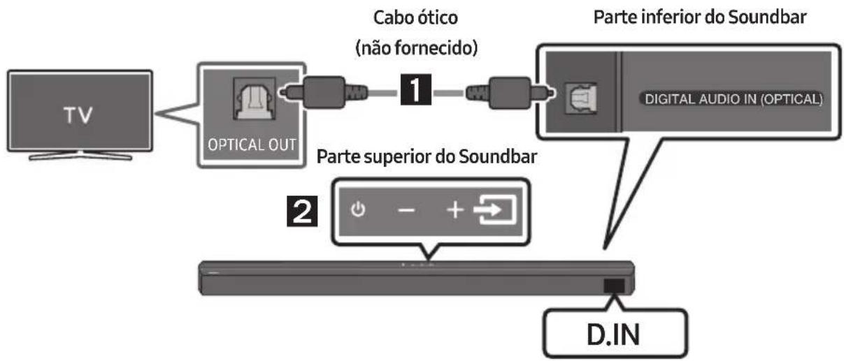 SAMSUNG HW-B650D - Lista de verificação pré-ligação - 2